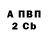 Бутират вода Dominic F